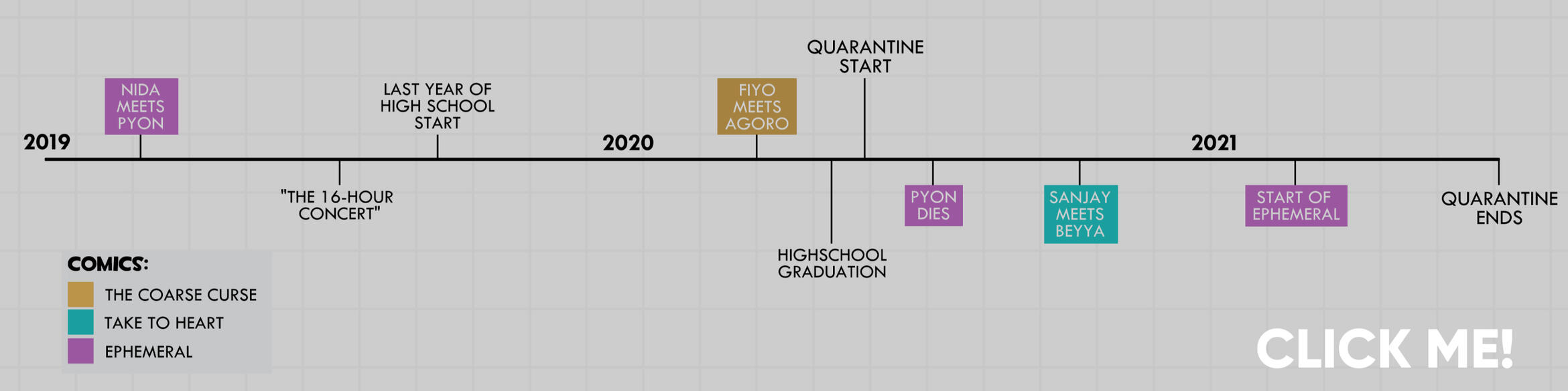 The Timeline Timeline of all the events in the Kerzid Universe